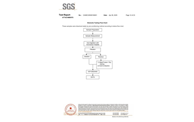 環保測試報告 ROHS+鹵素 CANEC25009106001