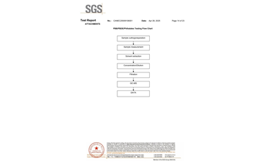 環保測試報告 ROHS+鹵素 CANEC25009106001